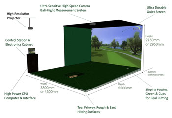 Optigolf Indoor Golf Simulator Dimensions